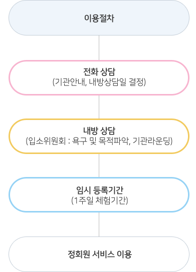 �ڼ��� ������ �ϴ��� �����ϼ���.