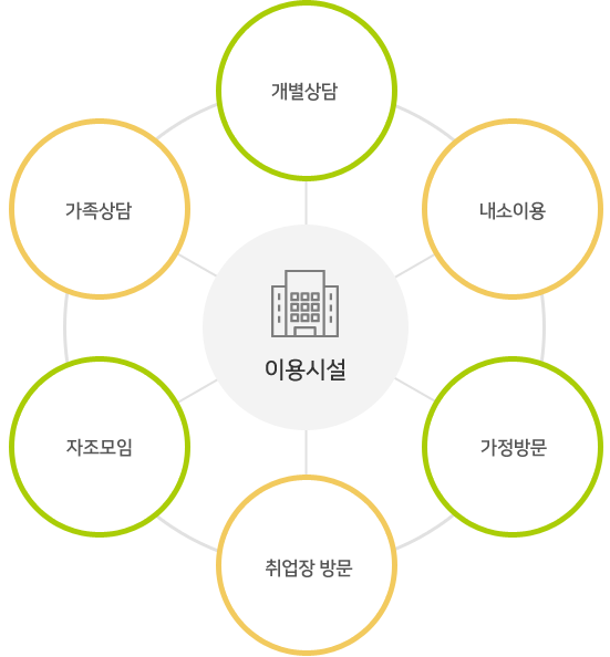 �ڼ��� ������ �ϴ��� �����ϼ���.