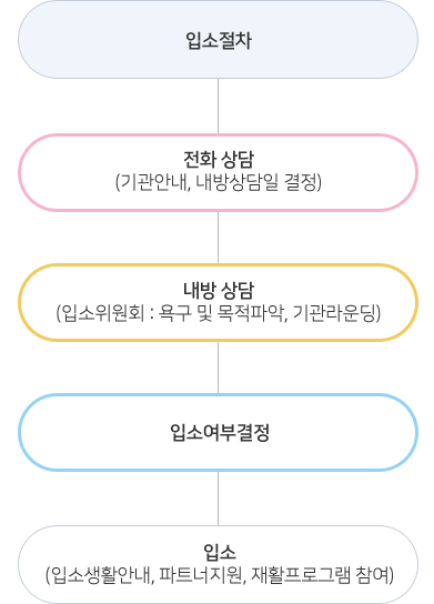 �ڼ��� ������ �ϴ��� �����ϼ���.